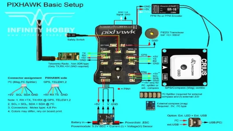 Fly High with a Perfect Blend of Music and Video:  A Step-by-Step Guide on How to Connect Radio to FPV Drone