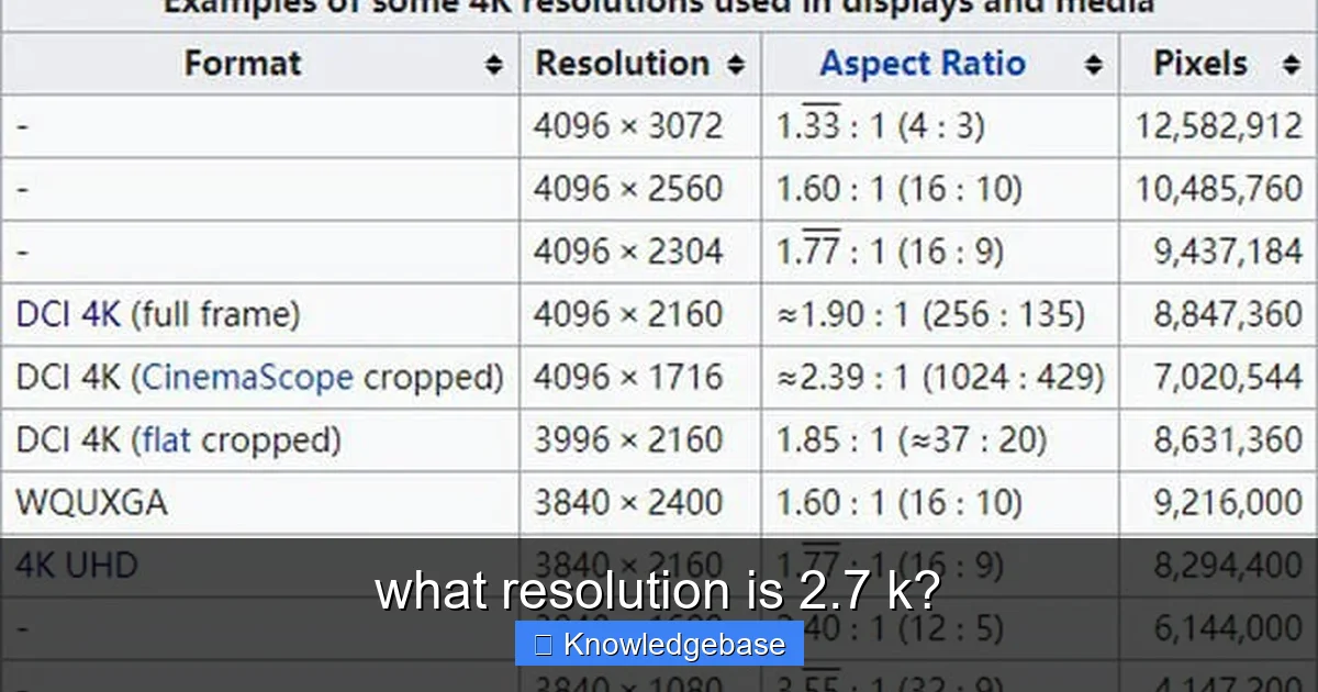 what resolution is 2.7 k? - content1 visual guide