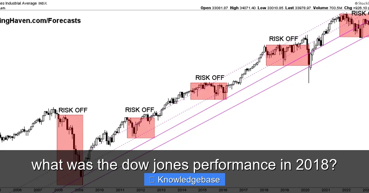 what was the dow jones performance in 2018? - content1 visual guide