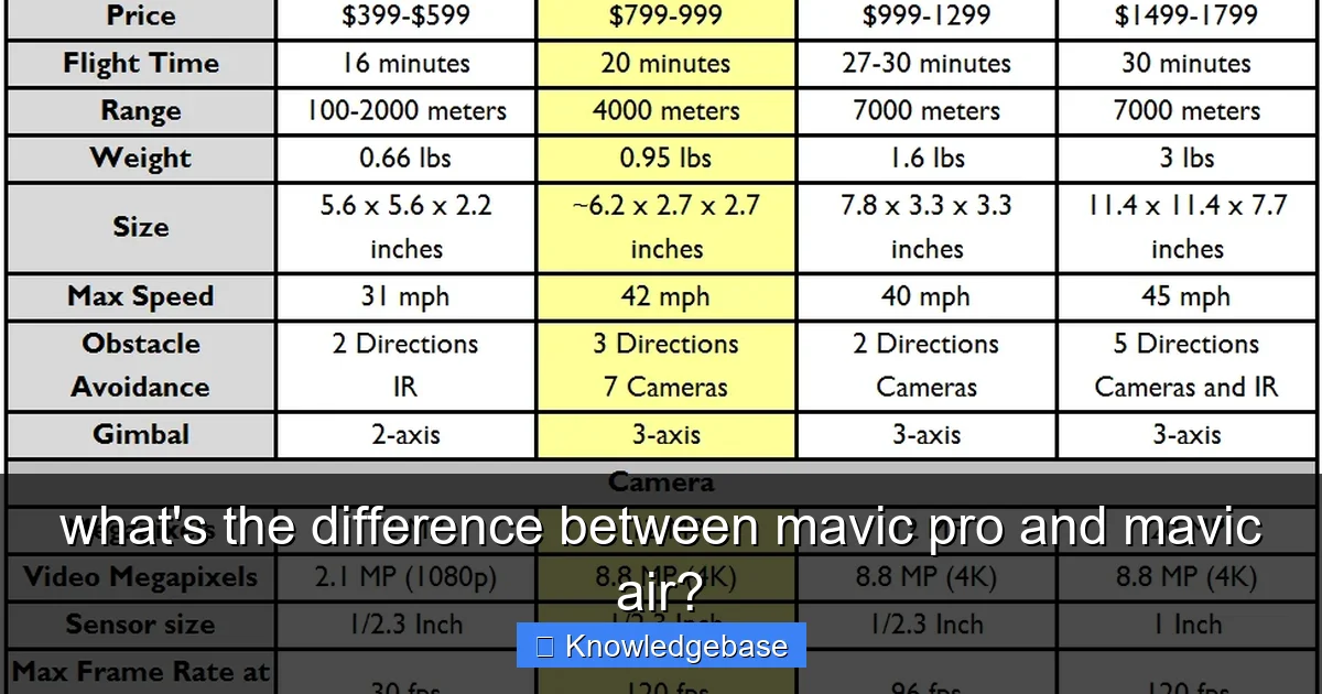 what's the difference between mavic pro and mavic air? - content1 visual guide