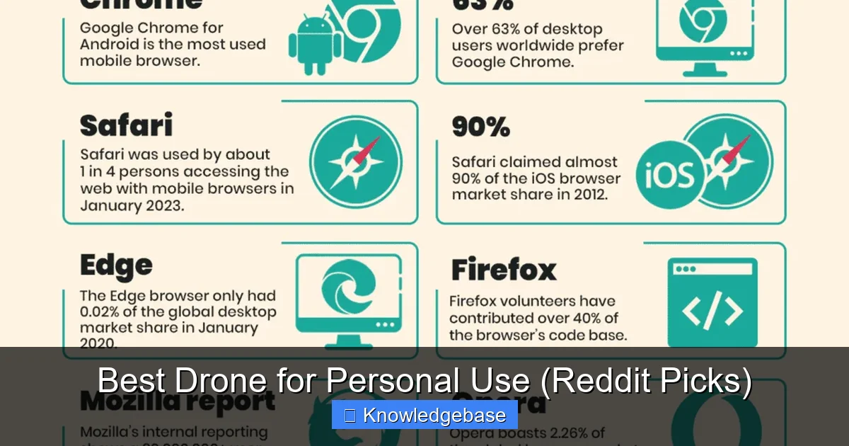 Best Drone for Personal Use (Reddit Picks) - content2 visual guide
