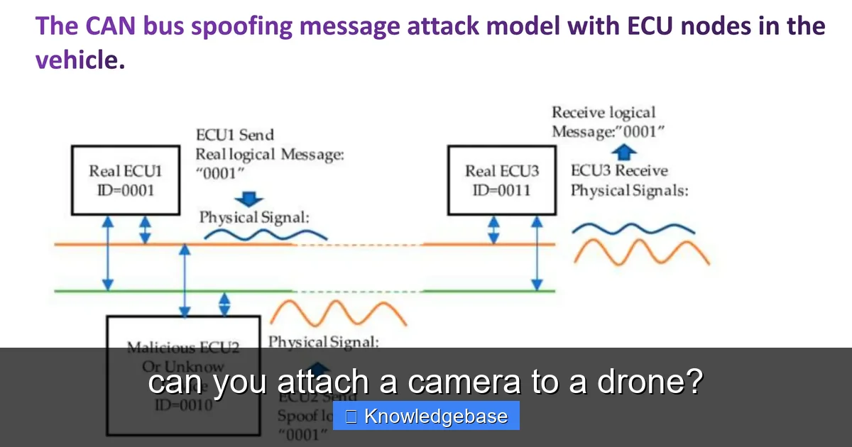 can you attach a camera to a drone? - content2 visual guide