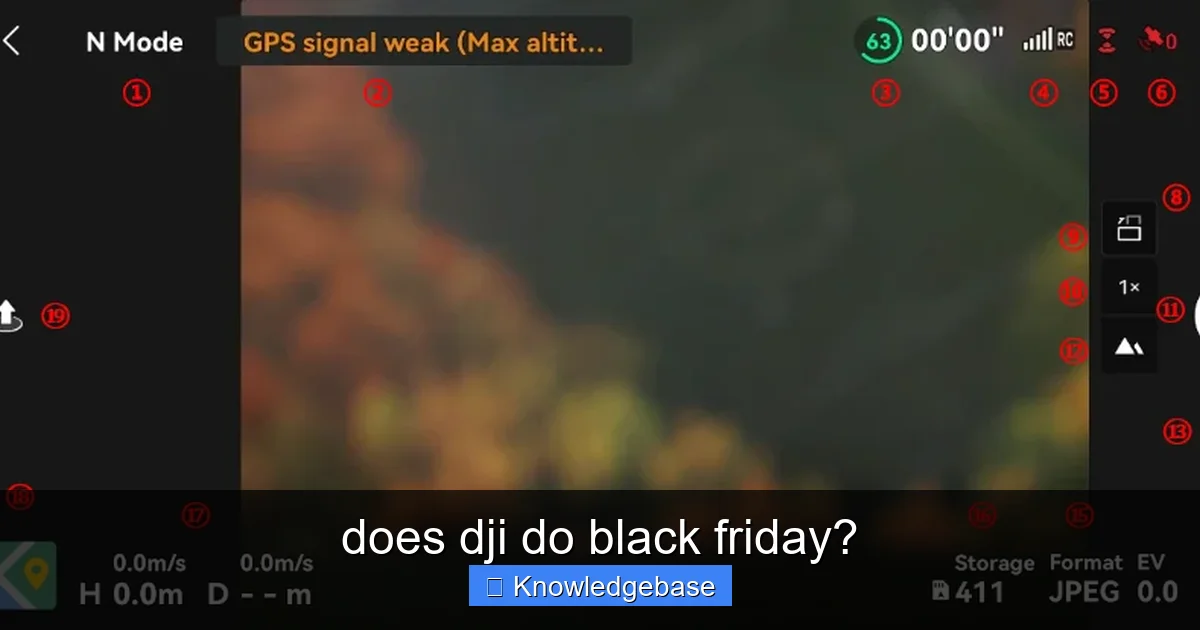 does dji do black friday? - content2 visual guide