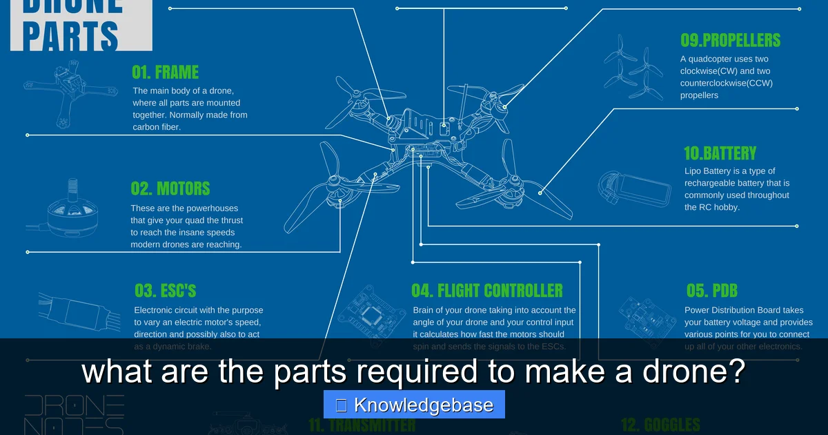 what are the parts required to make a drone? - content2 visual guide