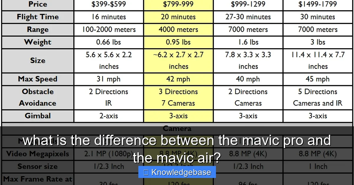 what is the difference between the mavic pro and the mavic air? - content1 visual guide