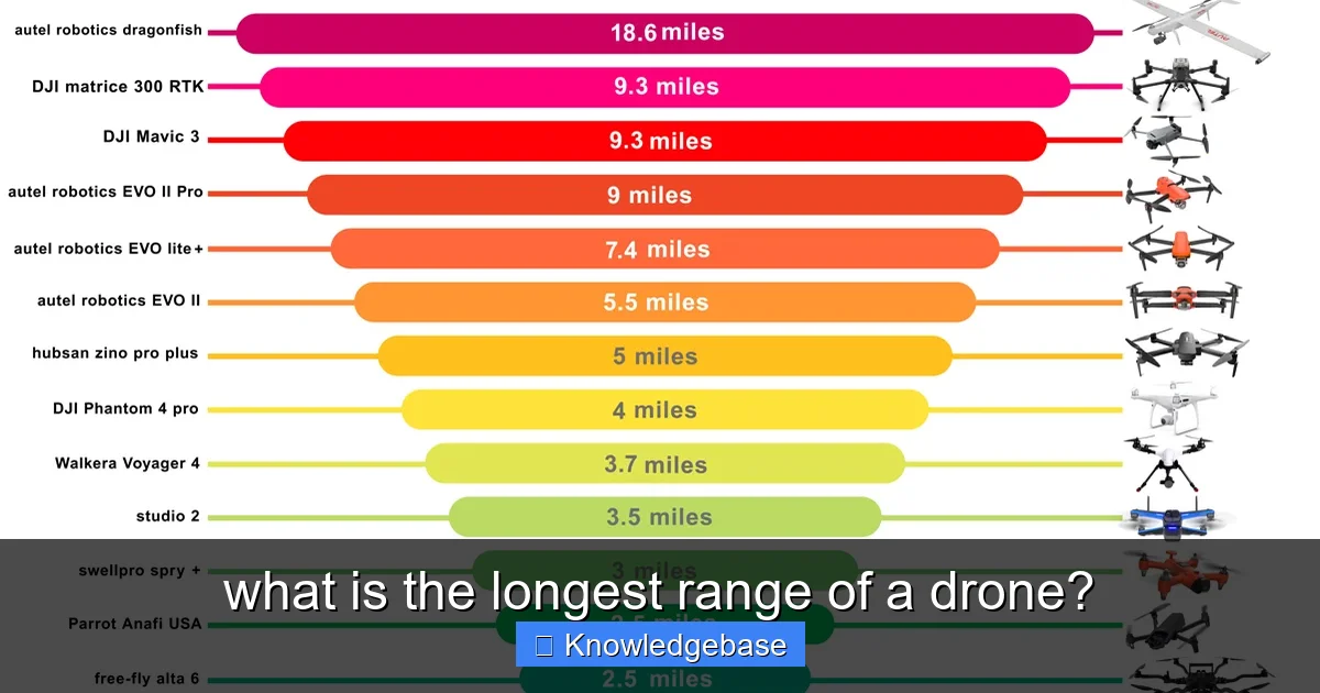 what is the longest range of a drone? - content1 visual guide