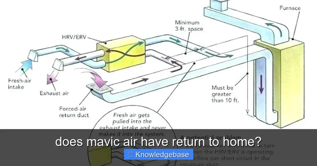Featured image for does mavic air have return to home?
