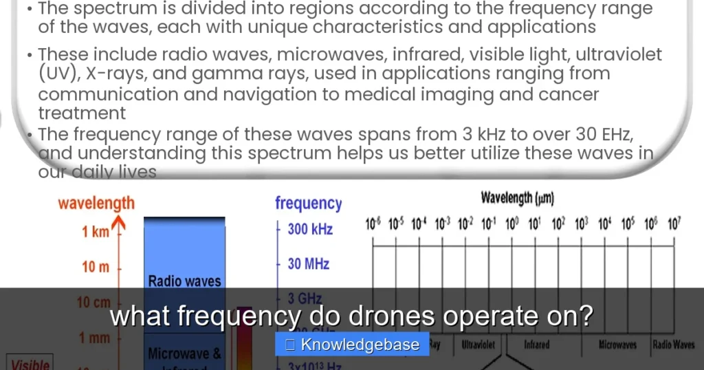 Featured image for what frequency do drones operate on?