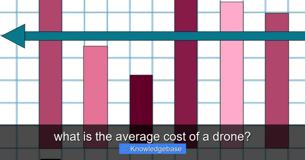 Featured image for what is the average cost of a drone?