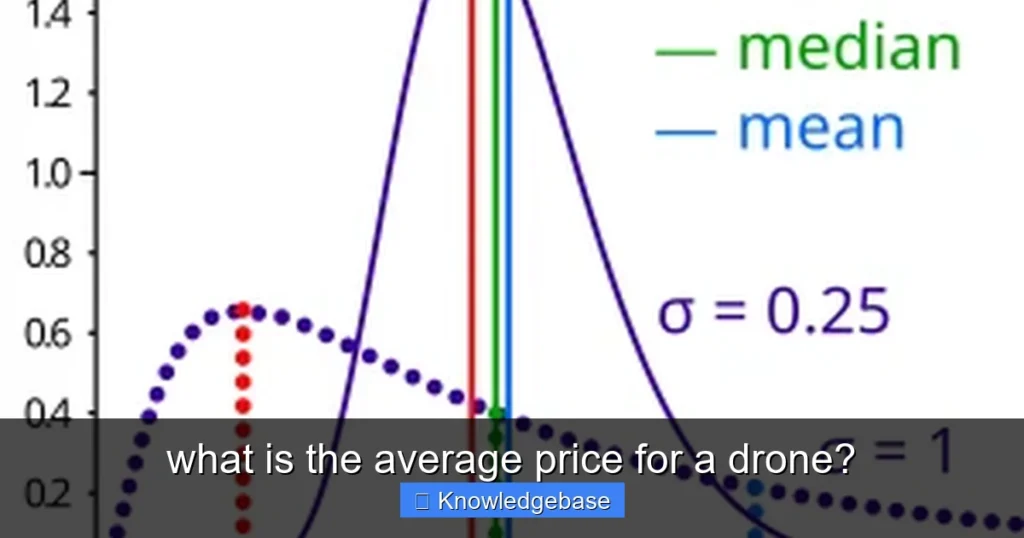 Featured image for what is the average price for a drone?