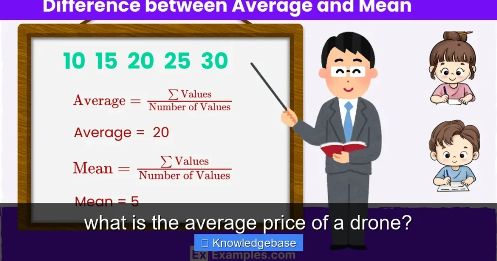 Featured image for what is the average price of a drone?