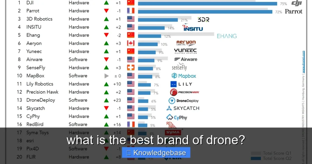 Featured image for what is the best brand of drone?