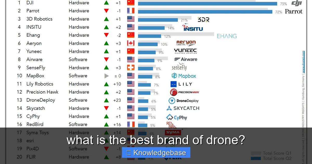 Featured image for what is the best brand of drone?
