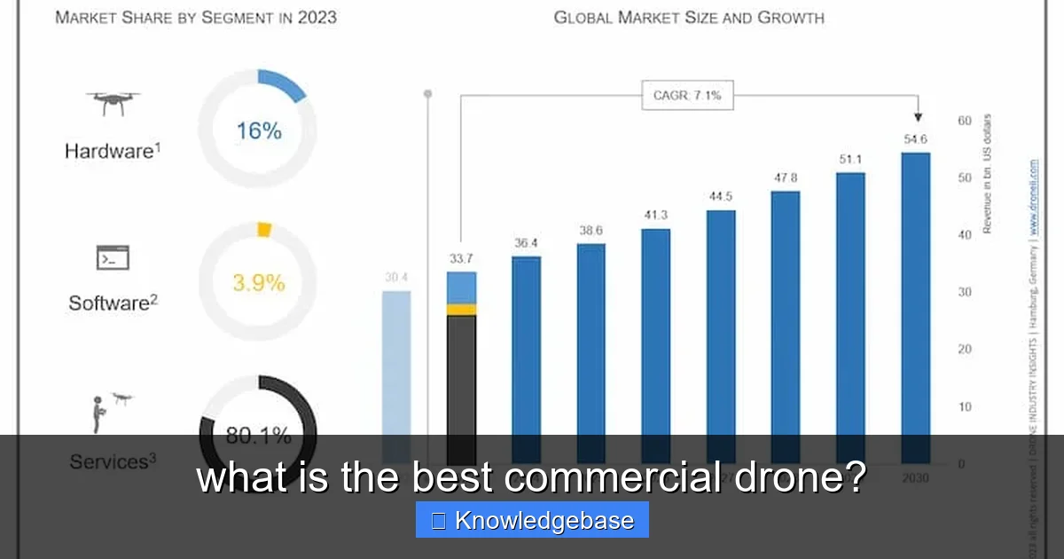 Featured image for what is the best commercial drone?