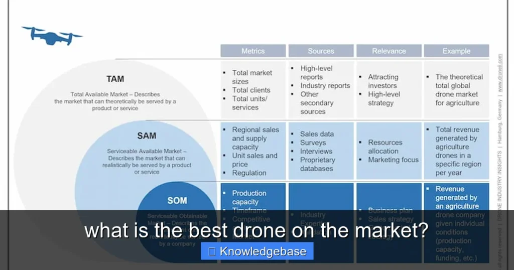 Featured image for what is the best drone on the market?