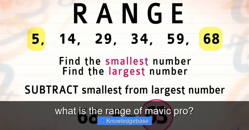 Featured image for what is the range of mavic pro?