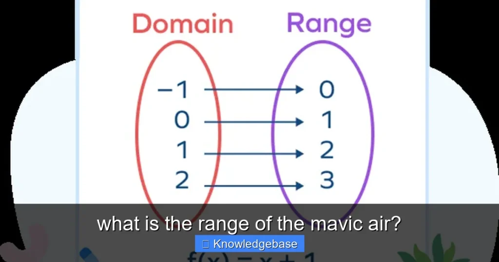 Featured image for what is the range of the mavic air?