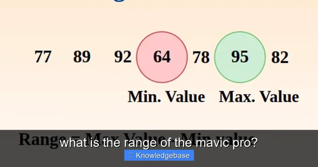 Featured image for what is the range of the mavic pro?