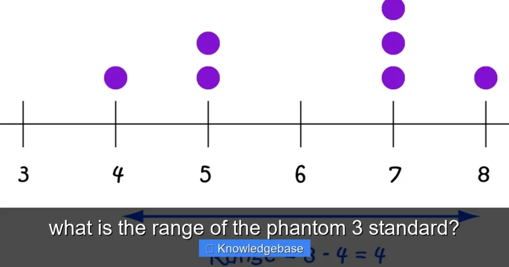 Featured image for what is the range of the phantom 3 standard?