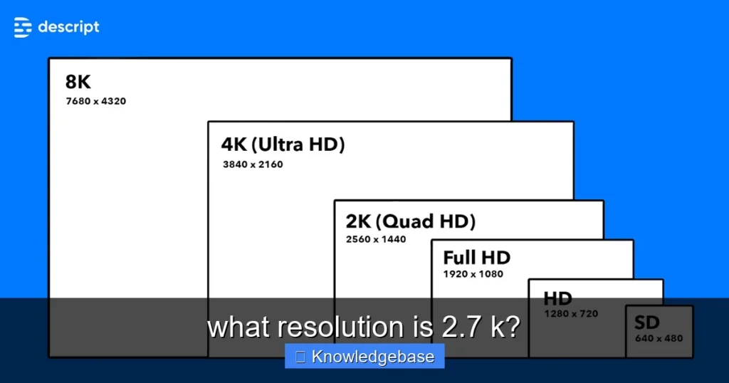 Featured image for what resolution is 2.7 k?