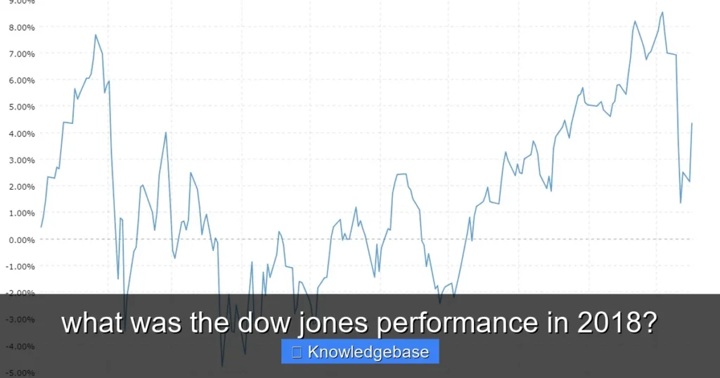 Featured image for what was the dow jones performance in 2018?