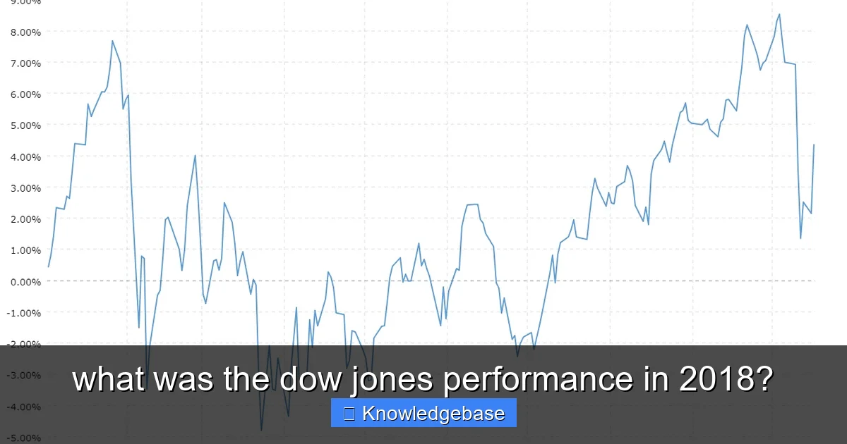 Featured image for what was the dow jones performance in 2018?