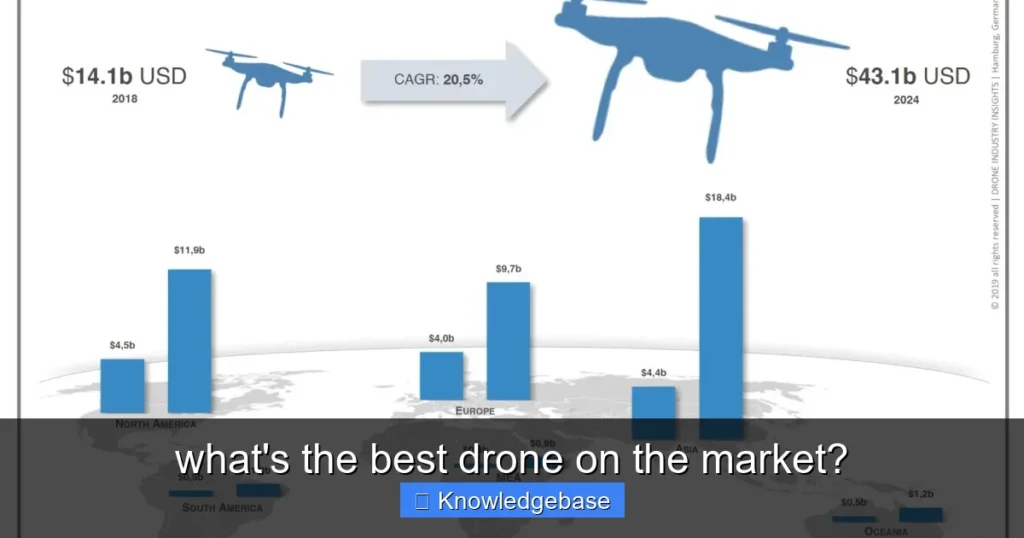 Featured image for what's the best drone on the market?