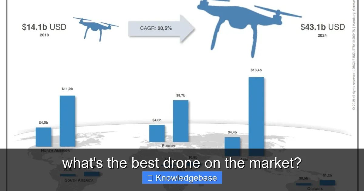 Featured image for what's the best drone on the market?